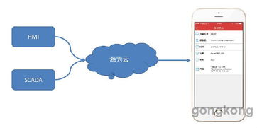 海為2017技術交流暨產品推介會濟南站圓滿落幕