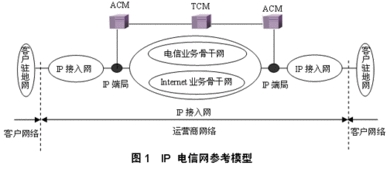 IP網絡技術發展趨勢與開發策略研究